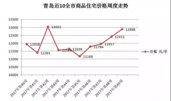 青岛高新区最新房价探索，自然美景之旅与心灵宁静的追寻