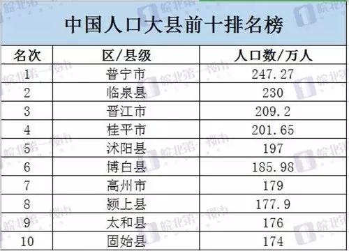 最新全国人口大县排名及指南揭晓