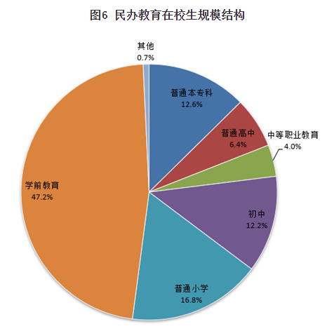 民办教育最新动态更新，民办教育最新消息速递