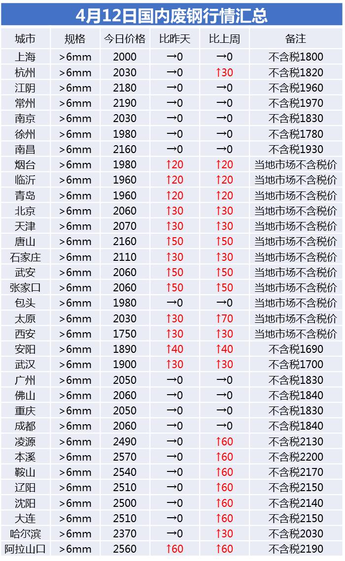 揭阳国鑫钢铁最新招聘，求职步骤指南详解