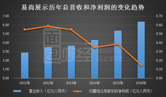 易尚展示最新利好消息，开启自然美景探索之旅