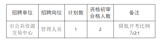 常德事业单位最新招聘，职业发展的理想选择之路