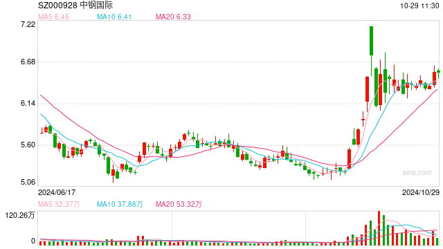 中钢国际股票最新动态更新，最新消息全面解析