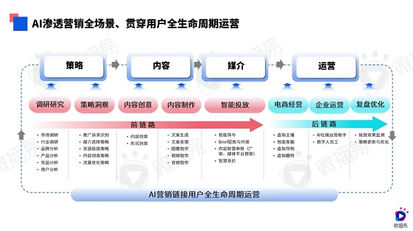 2024免费资料精准一码,先进技术解答解释方法_SE品6.456