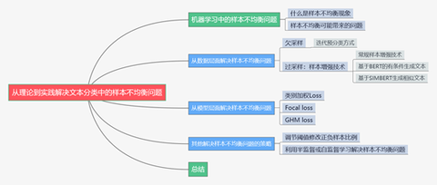 厉兵秣马 第19页