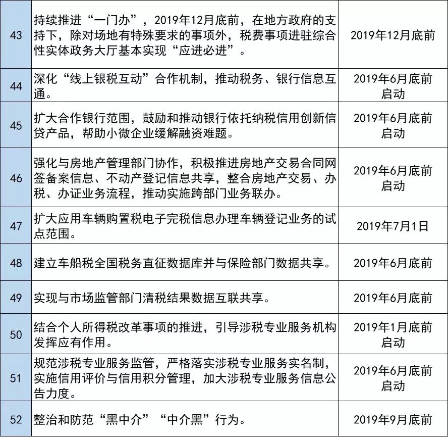 2024年正版资料全年免费,可靠性操作方案_财务版9.559