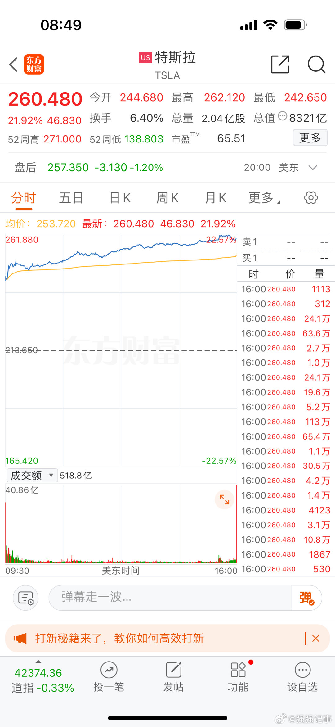 特斯拉大涨约22%，投资指南与收盘分析