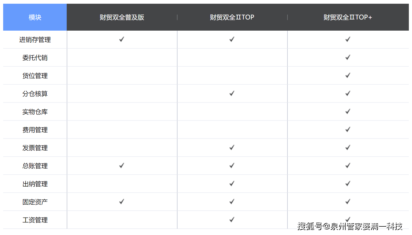 管家婆一票一码资料,探讨性解答落实_资产款4.026