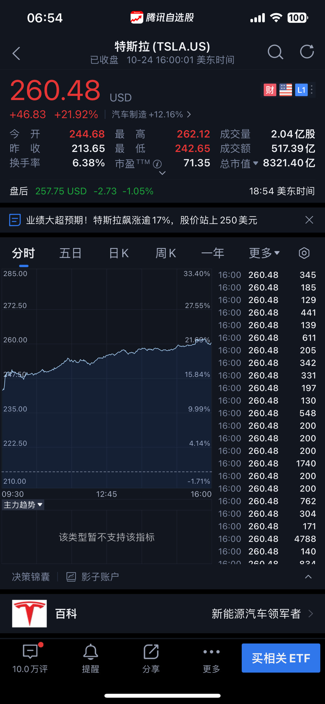 特斯拉股价飙升22%，见证时代发展与未来展望