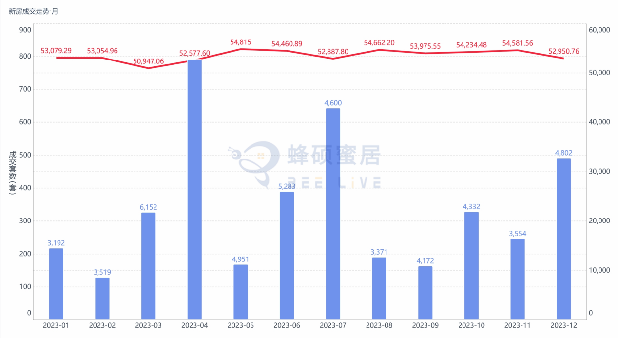 7777788888新澳门开奖2023年,精通解答解释落实_防御型2.011