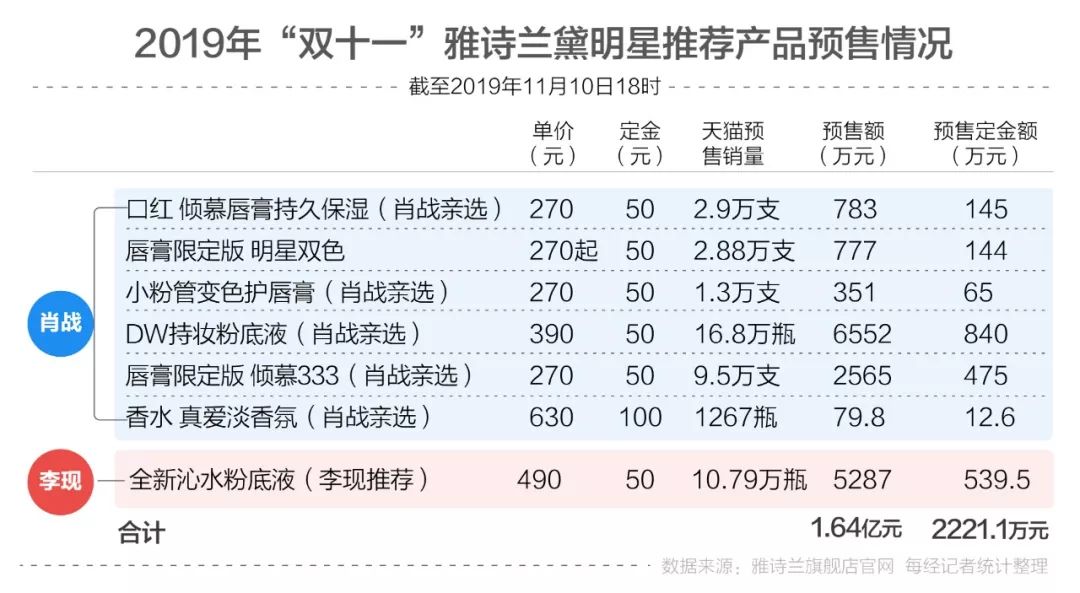 白小姐三肖三期必出一期开奖哩哩,实地考察数据执行_终身版4.989