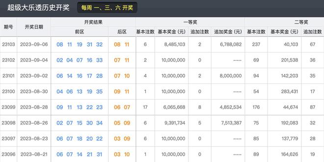 最新澳门6合开彩开奖结果,质量解析解答解释策略_显示款5.415