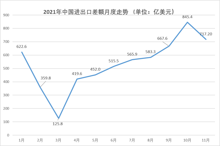 2024年正版免费天天开彩_海关总署：中国从不刻意追求贸易顺差,迅速处理解答问题_tool34.51.18