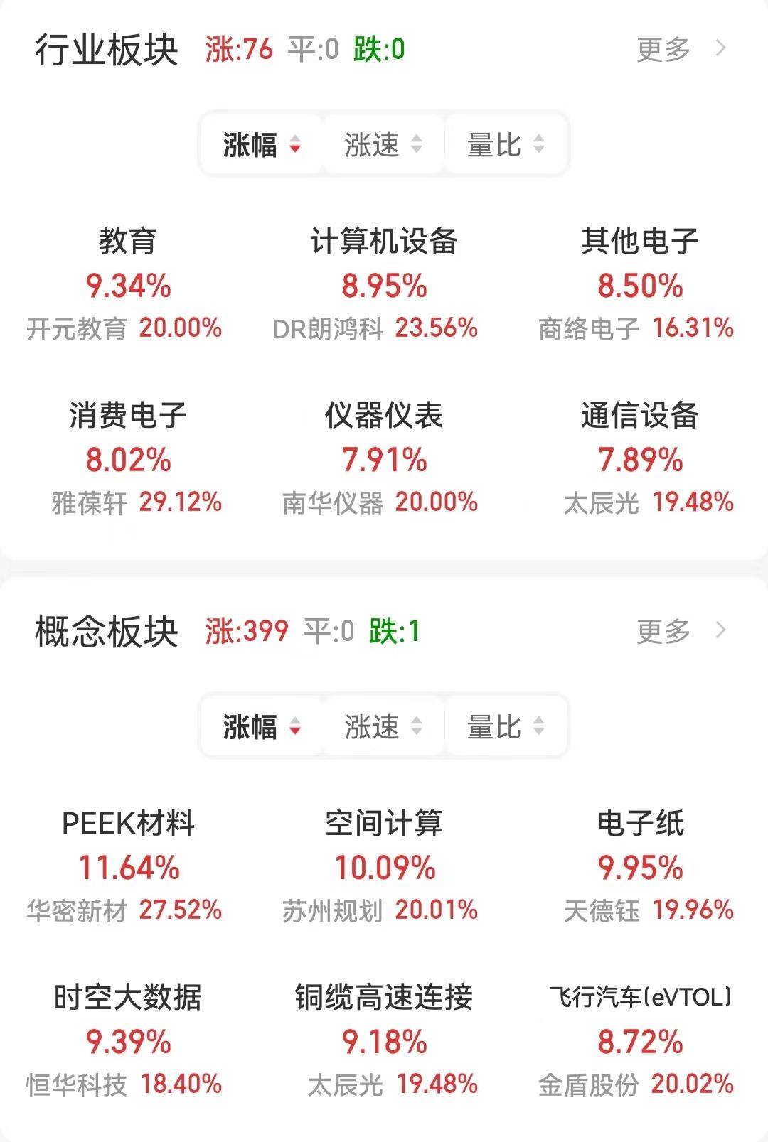 澳门一肖一码一必中一肖雷锋_A股三大股指均涨超2%,快速响应计划分析_云端版67.40.61