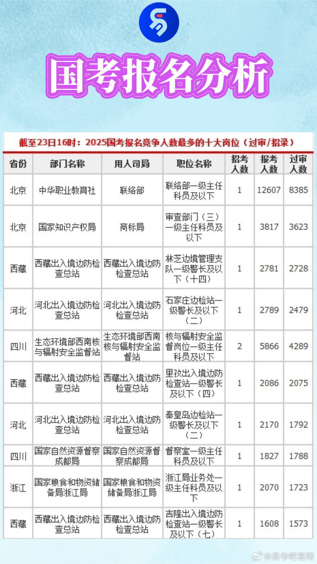 7777788888澳门_国考15日起报名 计划招录3.97万人,全面执行数据计划_8DM18.16.93