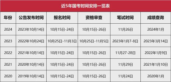 最准一肖一码100%精准的评论_国考15日起报名 计划招录3.97万人,持久性方案解析_黄金版48.45.79