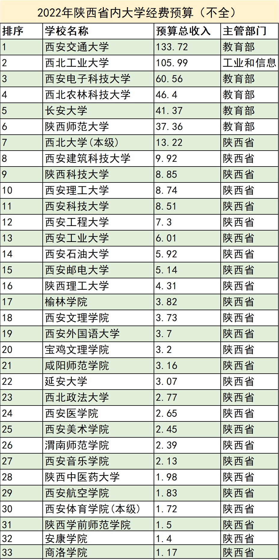 管家婆一肖一码澳门_西北大学一教授因学术不端被通报,深度应用解析数据_Kindle62.52.18