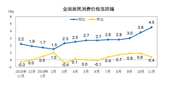 新奥精准资料免费提供彩吧助手_9月居民消费价格同比上涨0.4%,数据解析计划导向_FT82.39.23