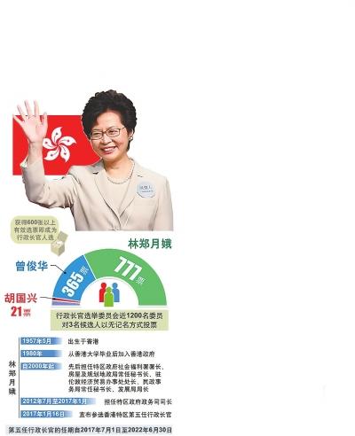 2023年澳门特马今晚开码_岑浩辉当选澳门新一任特首人选,管家婆_标配版14.92.20