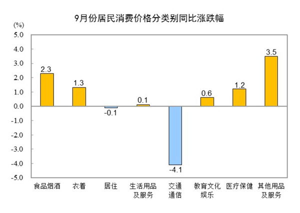 2024年澳门特马今晚号码_9月居民消费价格同比上涨0.4%,互动性执行策略评估_户外版21.73.44