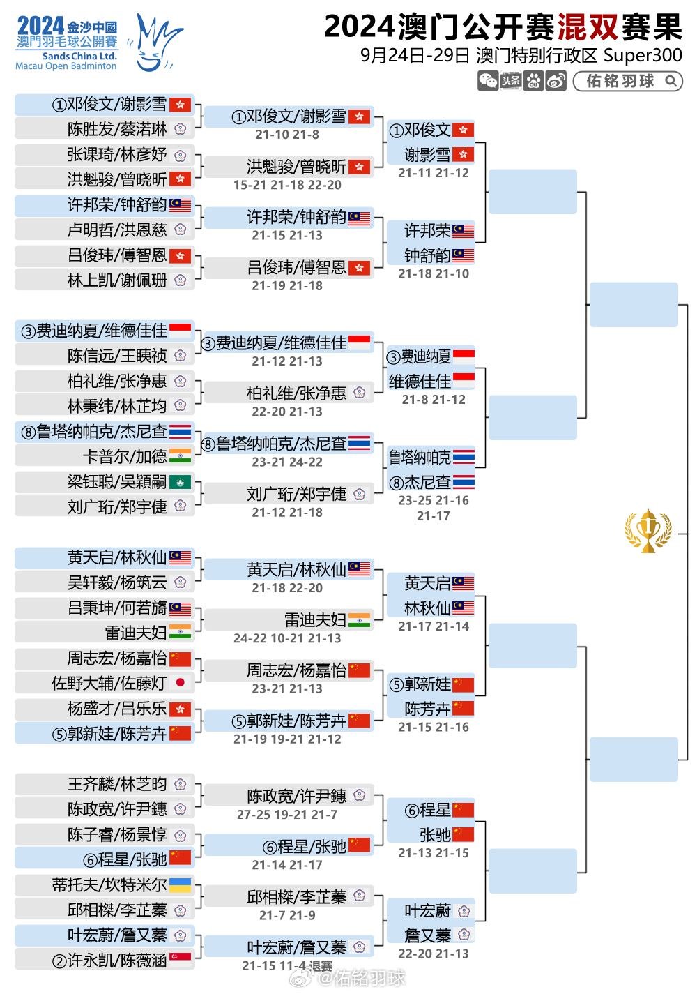 2024年澳门天天开彩_丁俊晖为郑钦文王欣瑜比赛挑边,可靠评估说明_yShop40.19.56