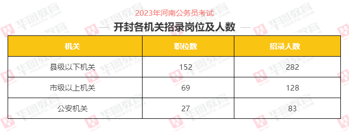 2024澳门彩天天开奖结果_河南一地事业单位招300人？假,精准解答解释定义_粉丝版16.67.31