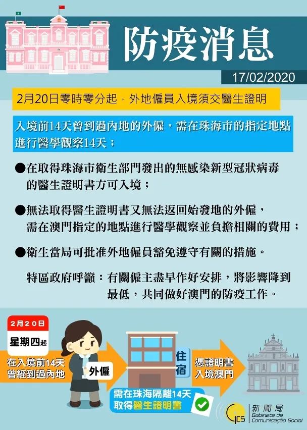 2020年新澳门免费资料大全_广州医学生准确判断病情成功救危,实地分析验证数据_专业版67.65.77