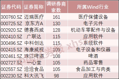 49图库_有券商透露开户数达到历史巅峰,深入数据应用解析_macOS41.59.49