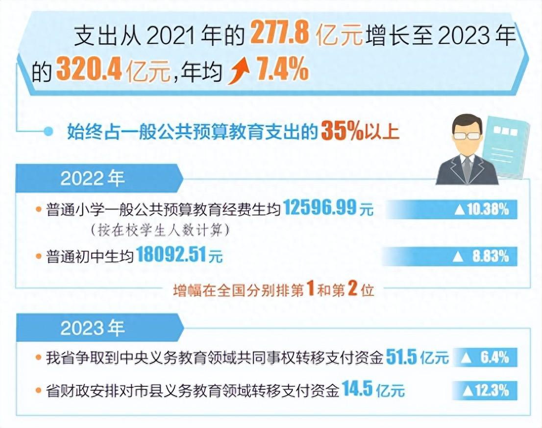 新澳门管家婆一肖一码_财政部：前9月全国教育支出超3万亿,快速解答策略实施_HT61.88.53