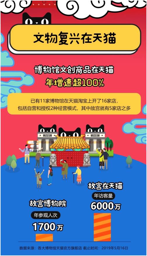 202管家婆一肖一吗_博物馆文创为何让年轻人着迷,精细化策略解析_AP56.21.31