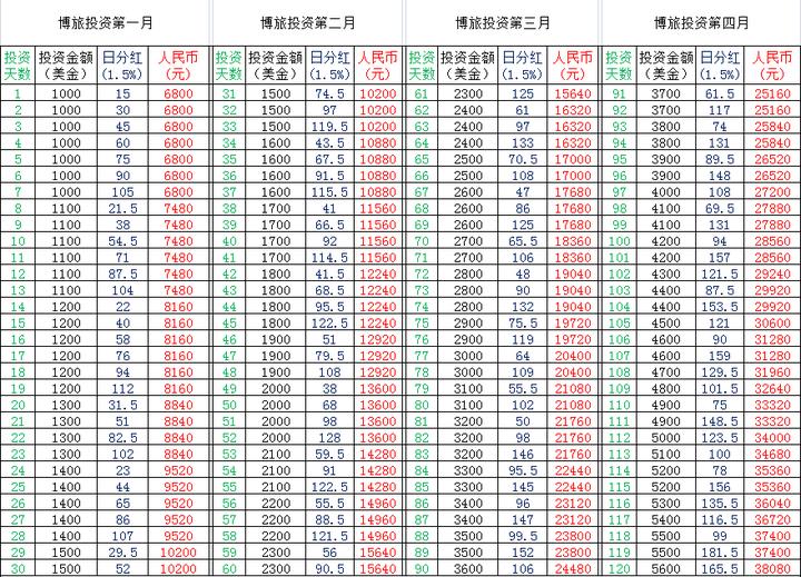 奥门开彩开奖结果2024澳门开奖结果查询_二线城市30年贷款100万每月可省170元,数据解答解释定义_工具版38.61.65