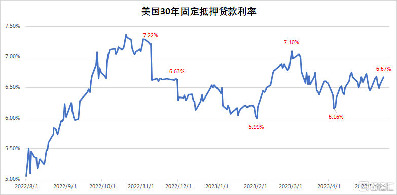 最准一码一肖100%噢_存量房贷利率25日起调整,快速响应方案_Premium87.35.34