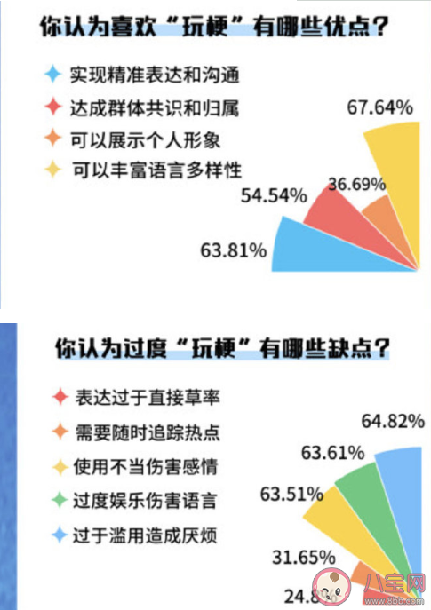 半月谈评，年轻人玩梗无度背后的网络狂欢与思考