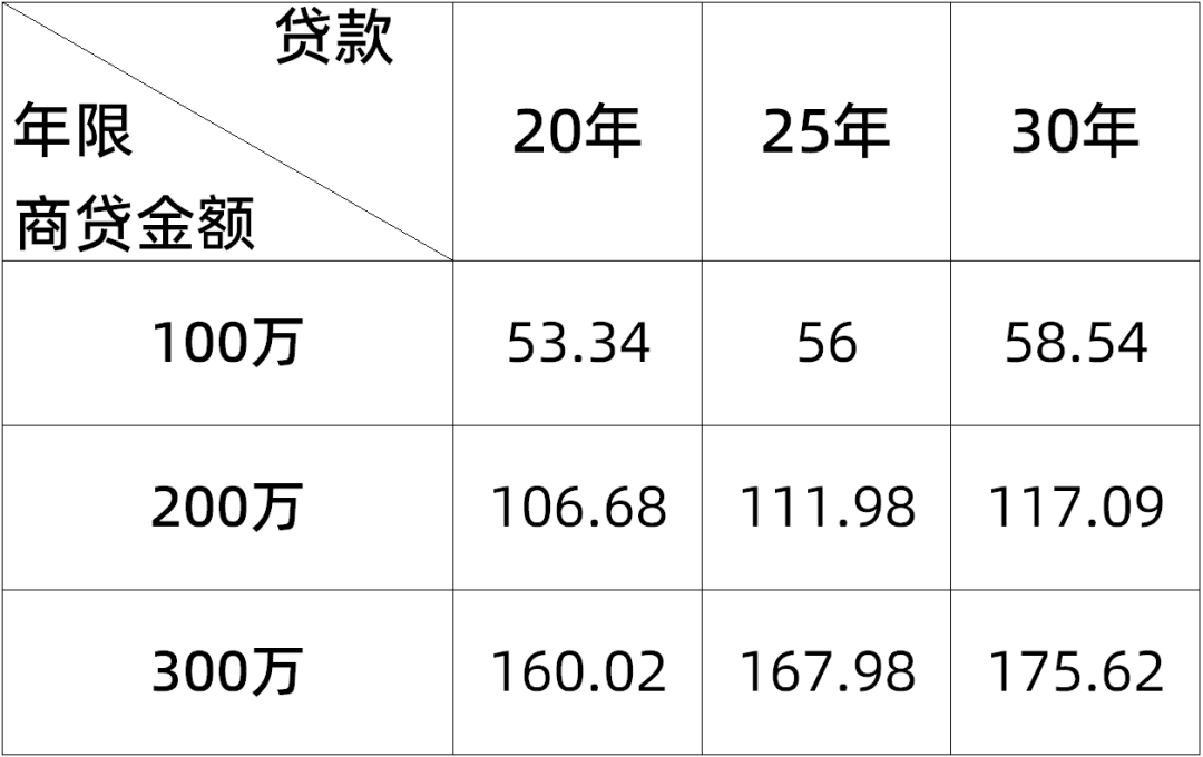 揭秘房贷优惠背后的故事，数字背后的未来对话，减少5.1万元背后的真相