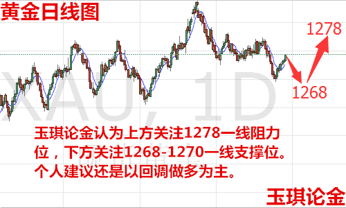 现货黄金周一开盘创新高，市场热潮涌动