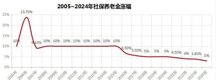 画龙点睛 第15页