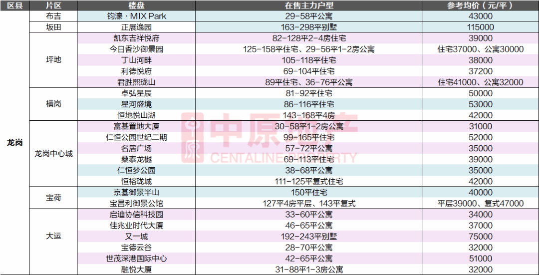 新澳今天最新免费资料_深圳一楼盘超2000人抢192套房,实际数据说明_7DM97.71.61