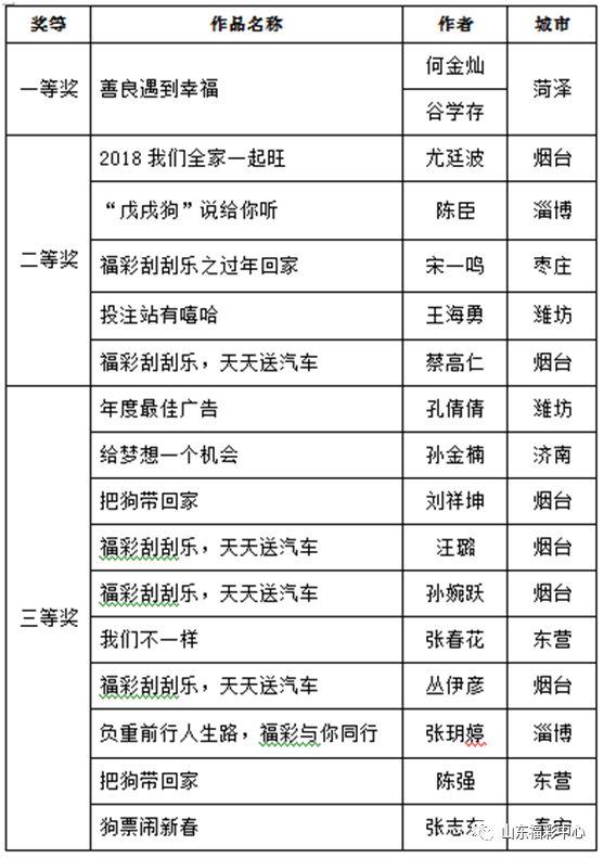 246天天天彩天好彩 944cc香港_奈雪三个月关掉89家直营店,管家婆_Surface12.81.55