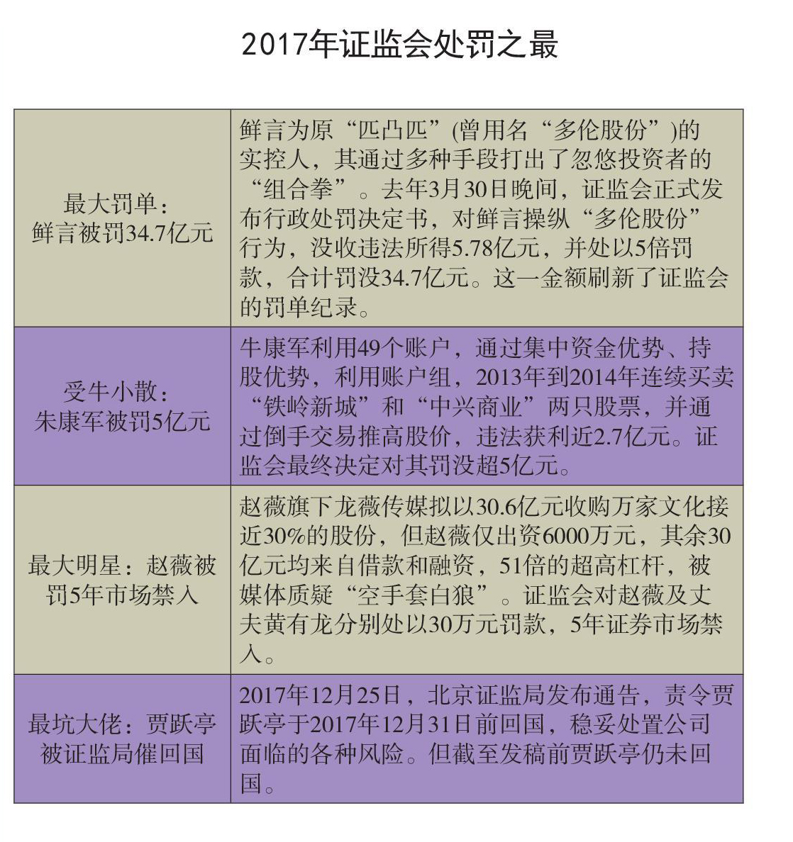 王中王王中王免费资料一_投行罚单“刷屏”：11家机构被罚,高速方案规划响应_ChromeOS15.39.89