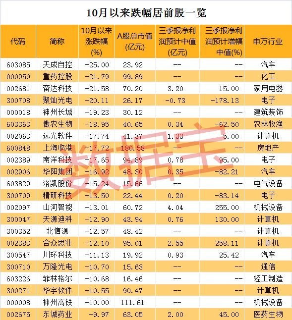 新奥内部精准大全_下周A股解禁市值逾300亿元,可靠评估解析_HD68.13.63