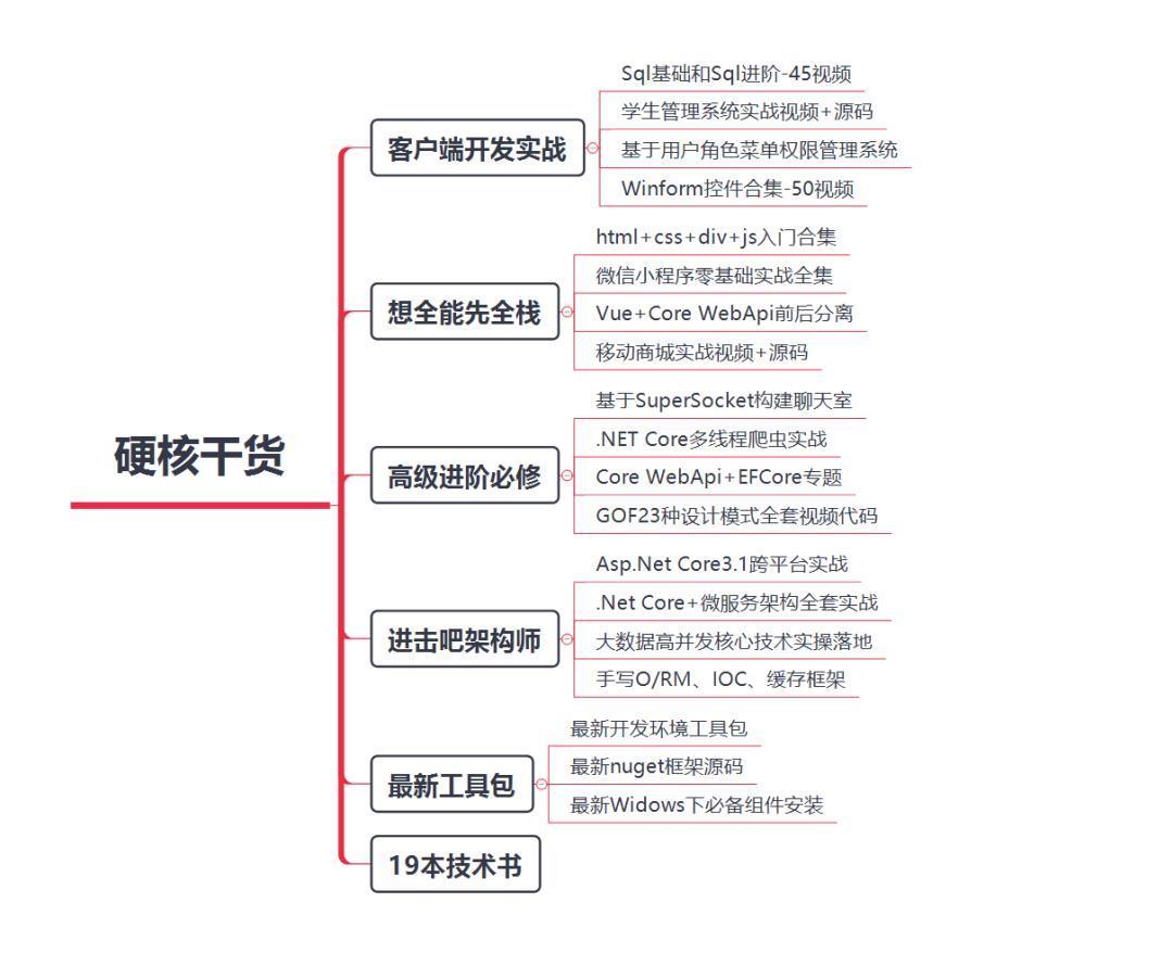 澳门码的全部免费的资料_字节跳动大模型训练被实习生攻击,深入执行数据方案_超值版19.91.73