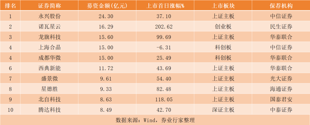 2024新奥资料免费大全_A股中信证券成交额达100亿元,可靠信息解析说明_V244.20.47