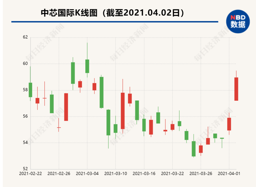 澳门今晚开特马开奖_A股芯片股全线爆发,多元化方案执行策略_社交版63.39.46