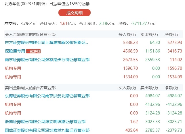 7777788888管家婆精准一肖中管家_游戏、传媒股盘初下挫 无线传媒跌超9%,适用解析方案_L版90.90.62