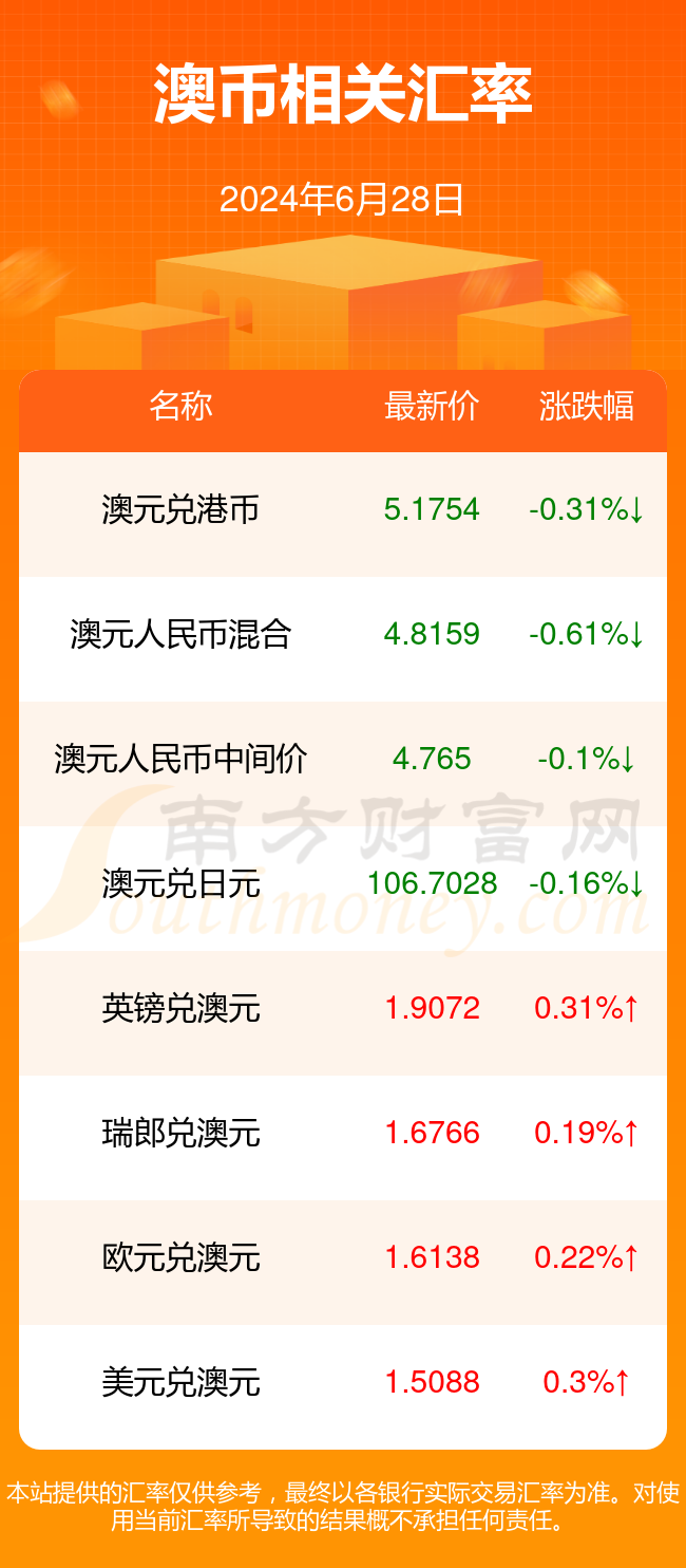 2024年新澳正版资料_人民币对美元中间价调贬54个基点,安全评估策略_户外版20.46.38