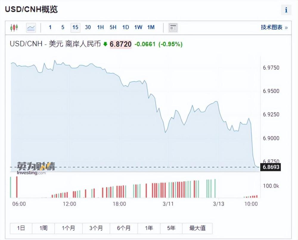 2024年新澳正版资料免费大全_A股港股双双大涨 创业板指涨10％,深入解析数据策略_标准版90.95.48