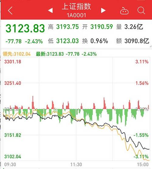 新澳资料大全正版资料2024年免费下载_A股三大股指午后持续拉涨,实地验证数据应用_领航款10.55.68