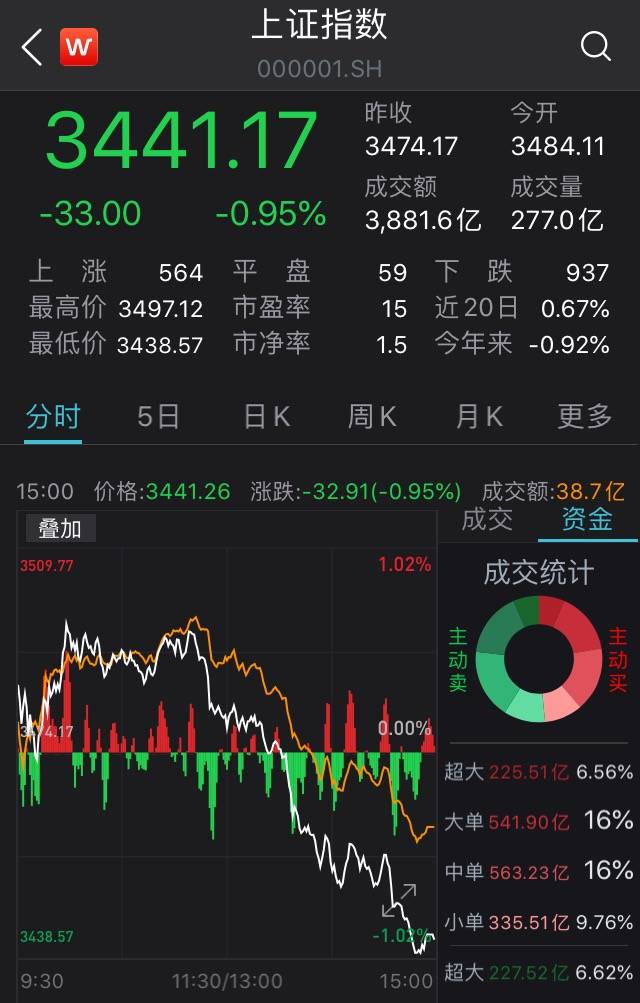 2024年新澳门今_游戏、传媒股盘初下挫 无线传媒跌超9%,全面设计执行数据_GT17.78.74