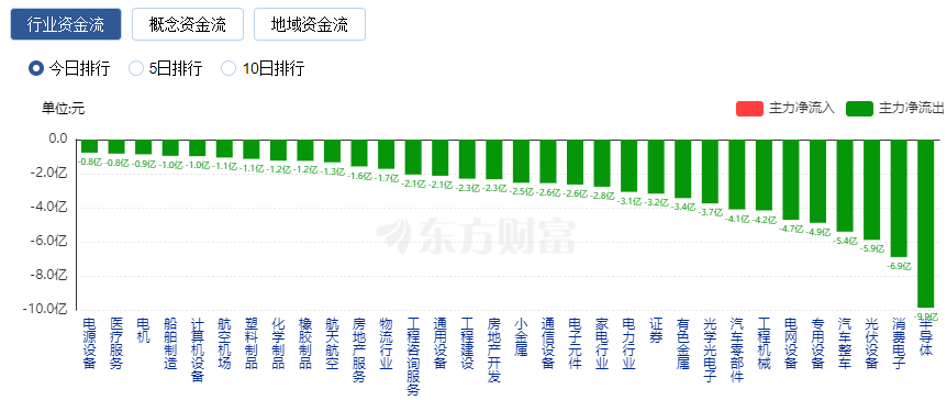 澳门正版免费资料精准_A股大爆发：三大指数收盘集体上涨,资源实施策略_影像版98.55.13