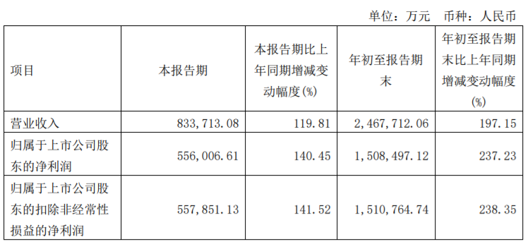 246天天天彩天好彩资料大全二四_A股三大股指午后持续拉涨,收益说明解析_基础版21.93.21